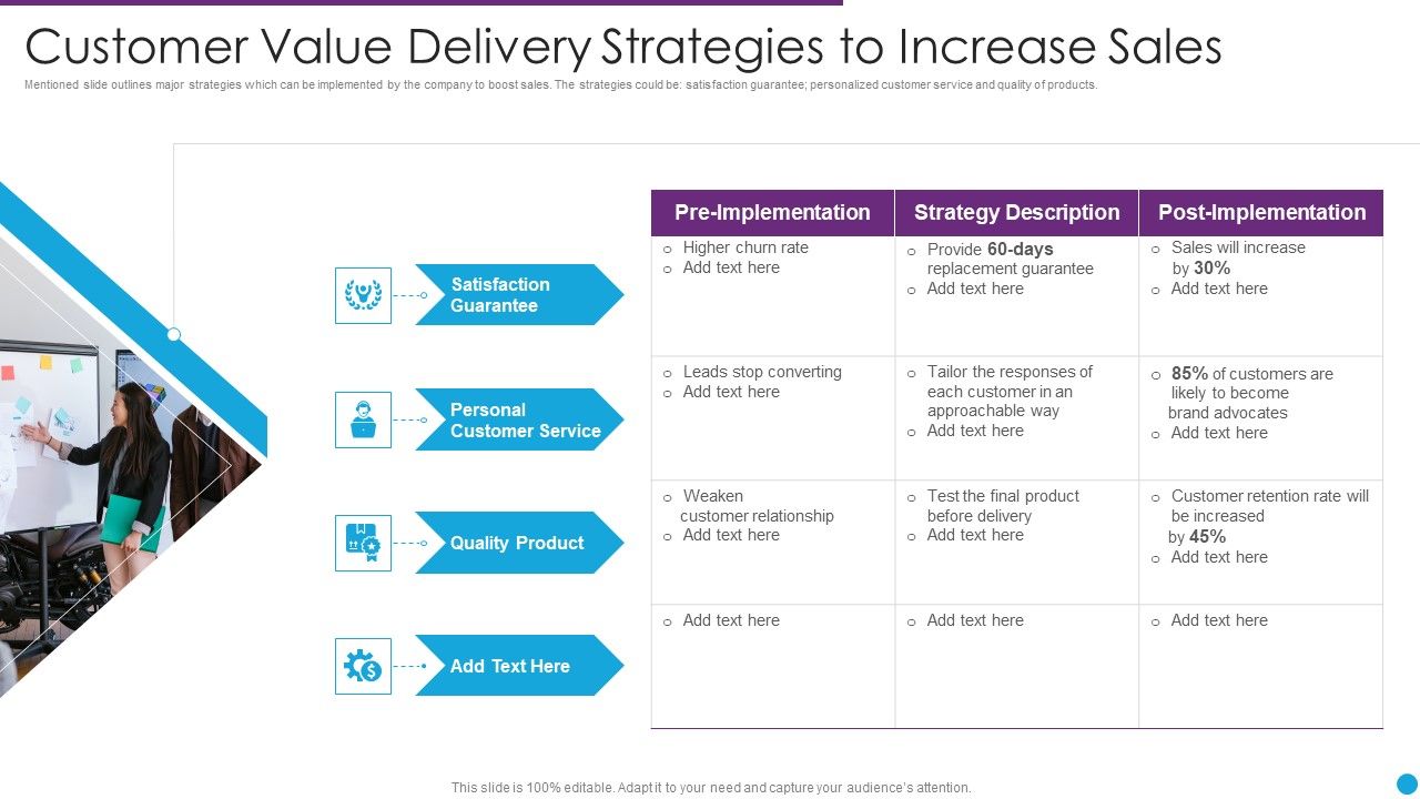 Customer_Value_Delivery_Strategies_To_Increase_Sales_Ppt_PowerPoint_Presentation_File_Background_PDF_Slide_1.jpg