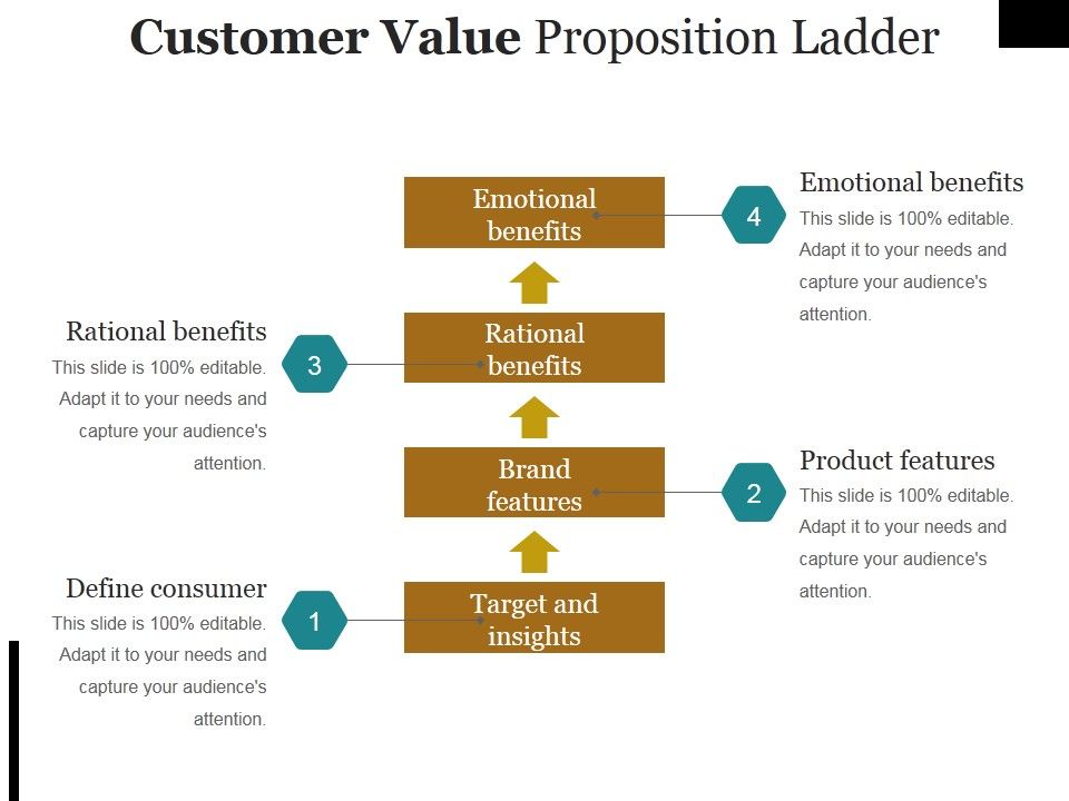 Customer_Value_Proposition_Ladder_Ppt_PowerPoint_Presentation_Icon_Show_Slide_1.jpg