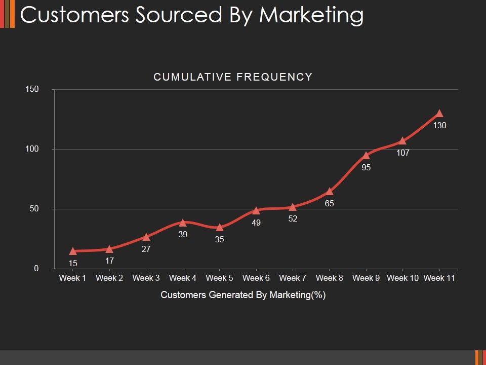 Customers_Sourced_By_Marketing_Ppt_PowerPoint_Presentation_Icon_Ideas_Slide_1.jpg