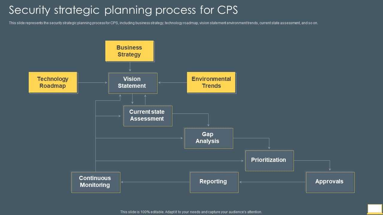 Cyber_Intelligent_Computing_System_Security_Strategic_Planning_Process_For_CPS_Icons_PDF_Slide_1.jpg