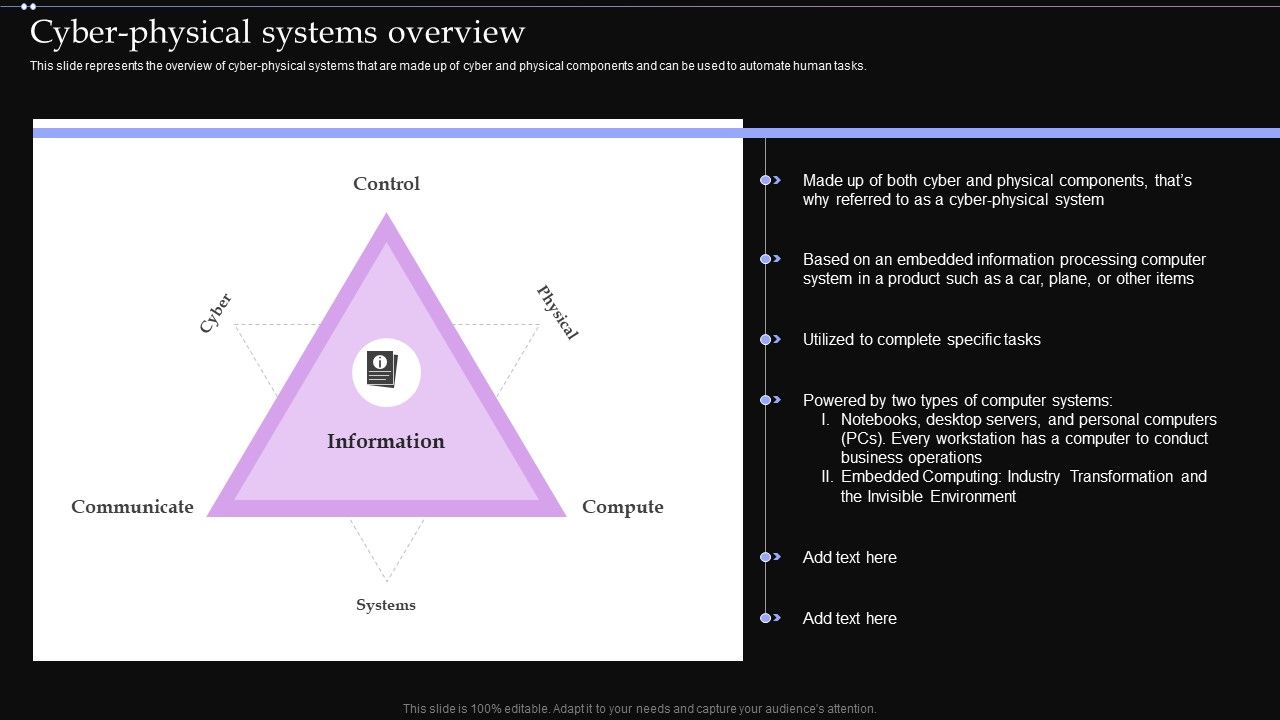 Cyber Physical Systems Overview Ppt PowerPoint Presentation Diagram ...