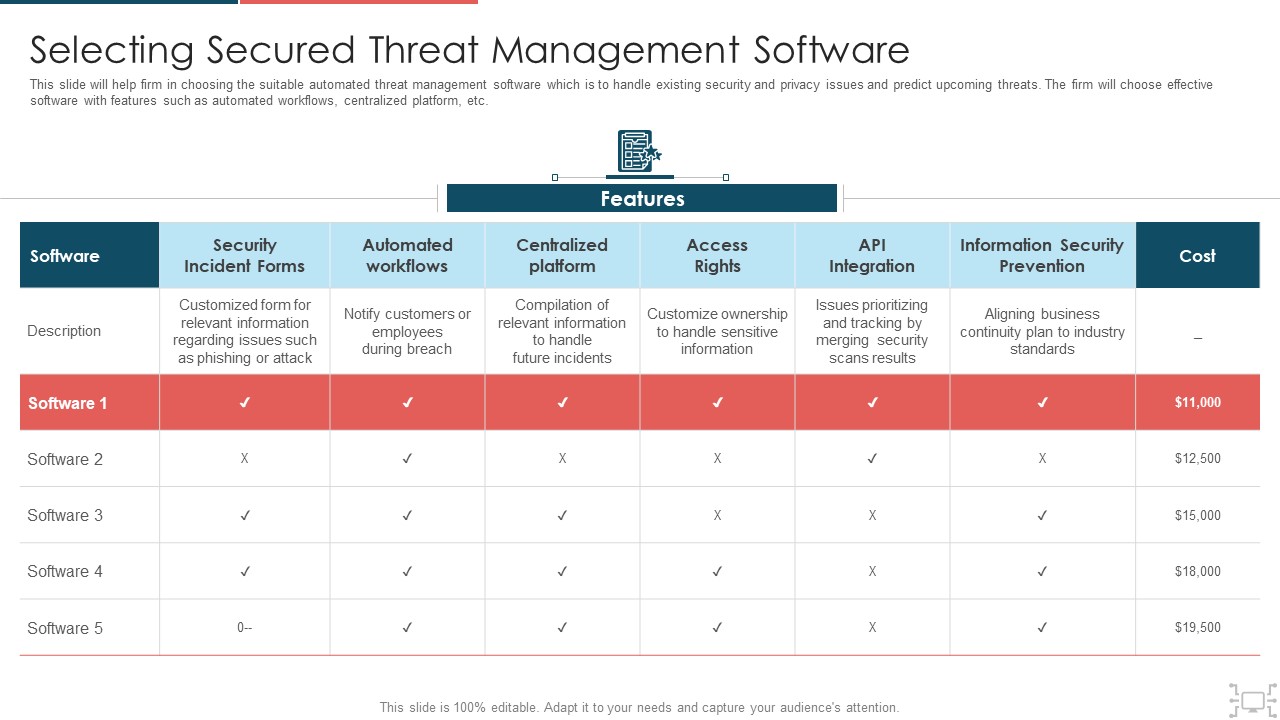 Cyber_Security_Administration_In_Organization_Selecting_Secured_Threat_Management_Software_Themes_PDF_Slide_1.jpg
