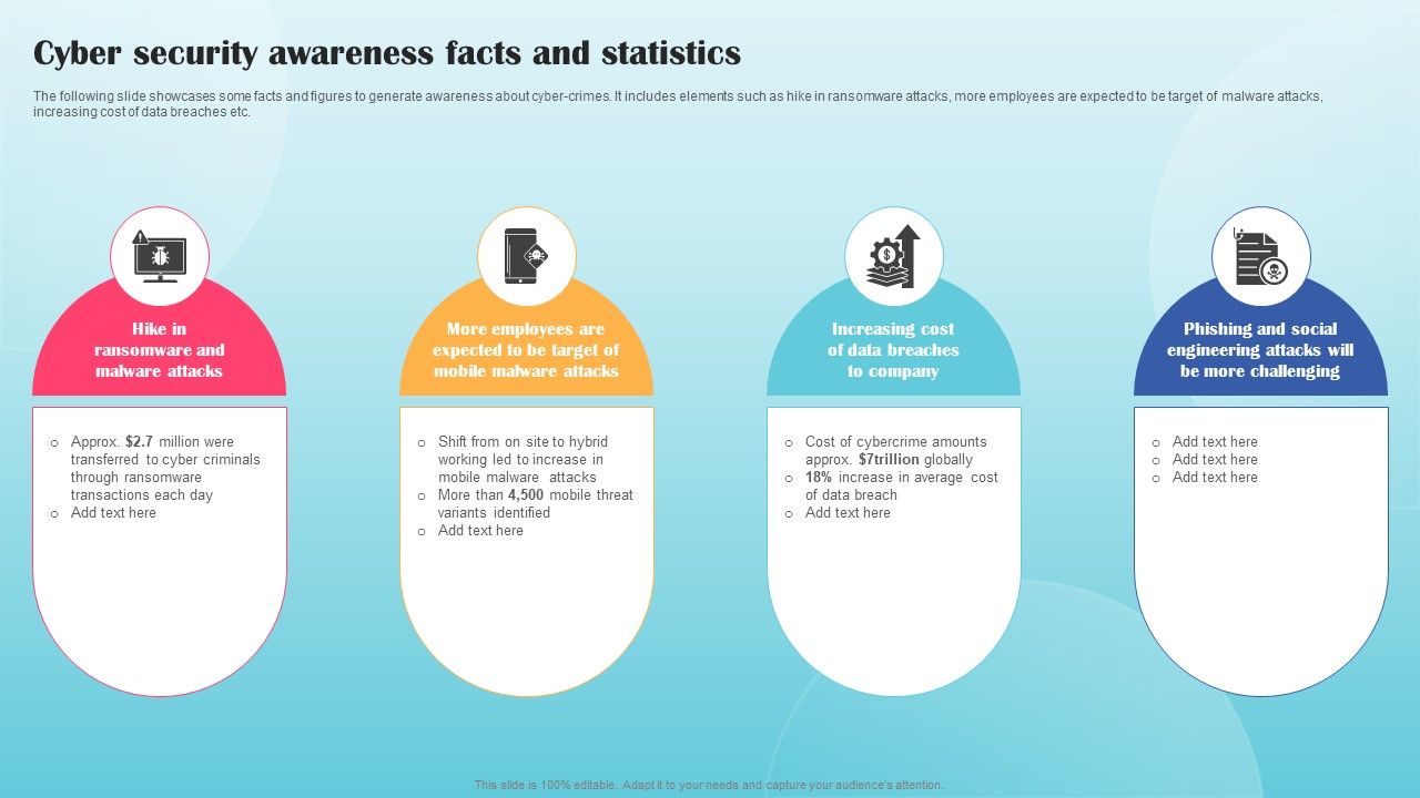 cyber security awareness pdf