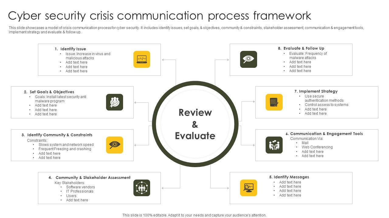 Cyber_Security_Crisis_Communication_Process_Framework_Icons_PDF_Slide_1.jpg