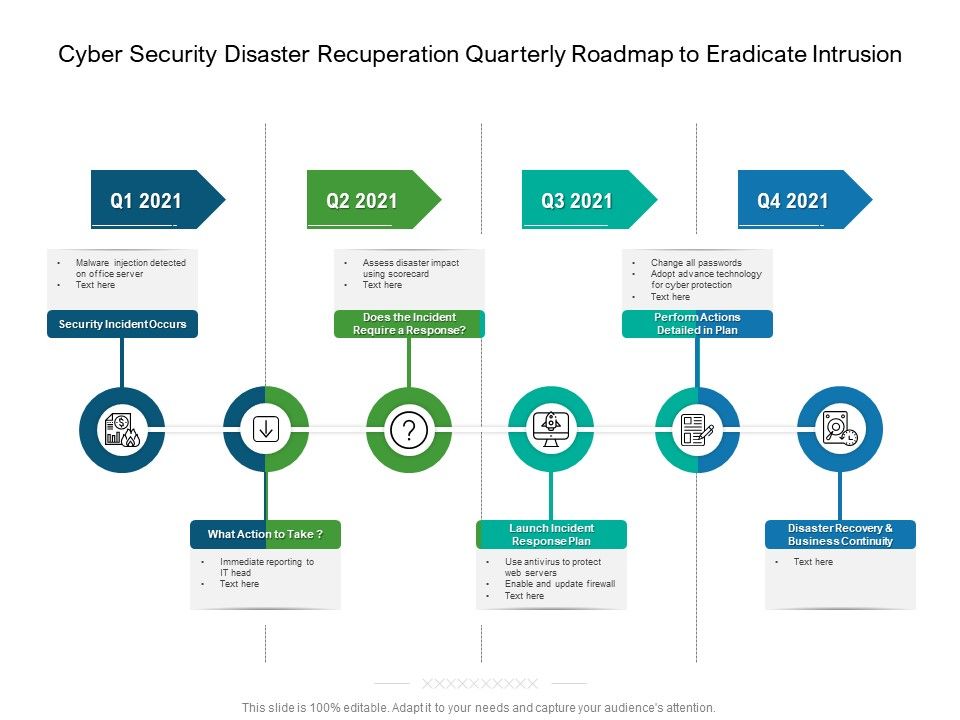 Cyber_Security_Disaster_Recuperation_Quarterly_Roadmap_To_Eradicate_Intrusion_Icons_Slide_1.jpg