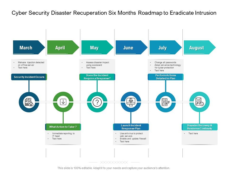 Cyber_Security_Disaster_Recuperation_Six_Months_Roadmap_To_Eradicate_Intrusion_Icons_Slide_1.jpg
