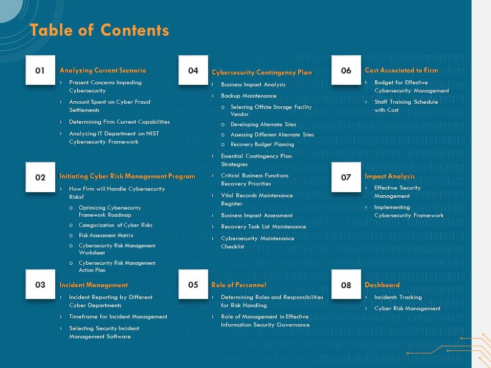 Cyber_Security_Implementation_Framework_Table_Of_Contents_Ppt_PowerPoint_Presentation_Icon_Portfolio_PDF_Slide_1.jpg