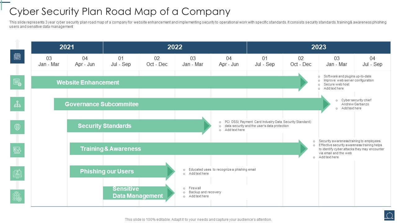 Cyber_Security_Plan_Road_Map_Of_A_Company_Ppt_PowerPoint_Presentation_Icon_Show_PDF_Slide_1.jpg