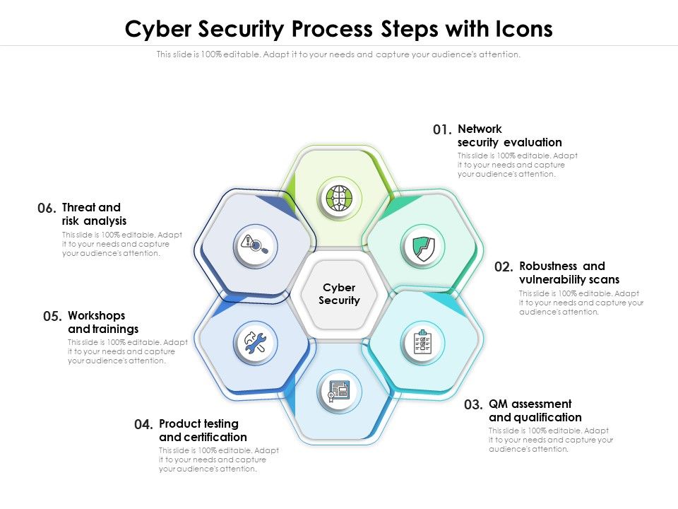 Cyber_Security_Process_Steps_With_Icons_Ppt_PowerPoint_Presentation_Gallery_Aids_PDF_Slide_1.jpg