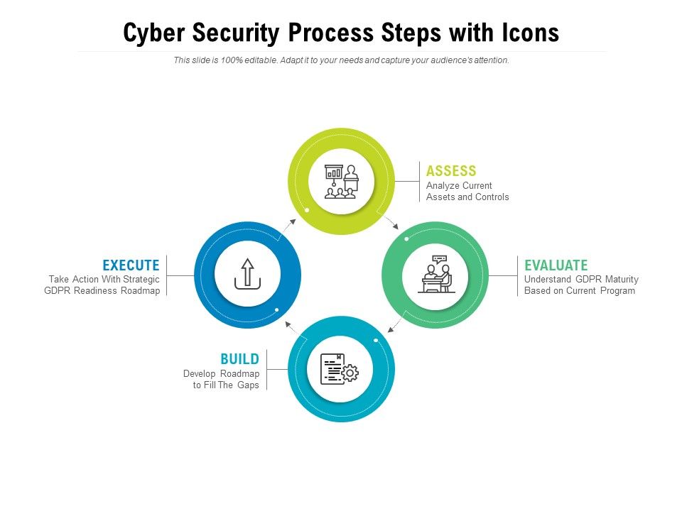 Cyber_Security_Process_Steps_With_Icons_Ppt_PowerPoint_Presentation_Summary_Slide_Slide_1.jpg