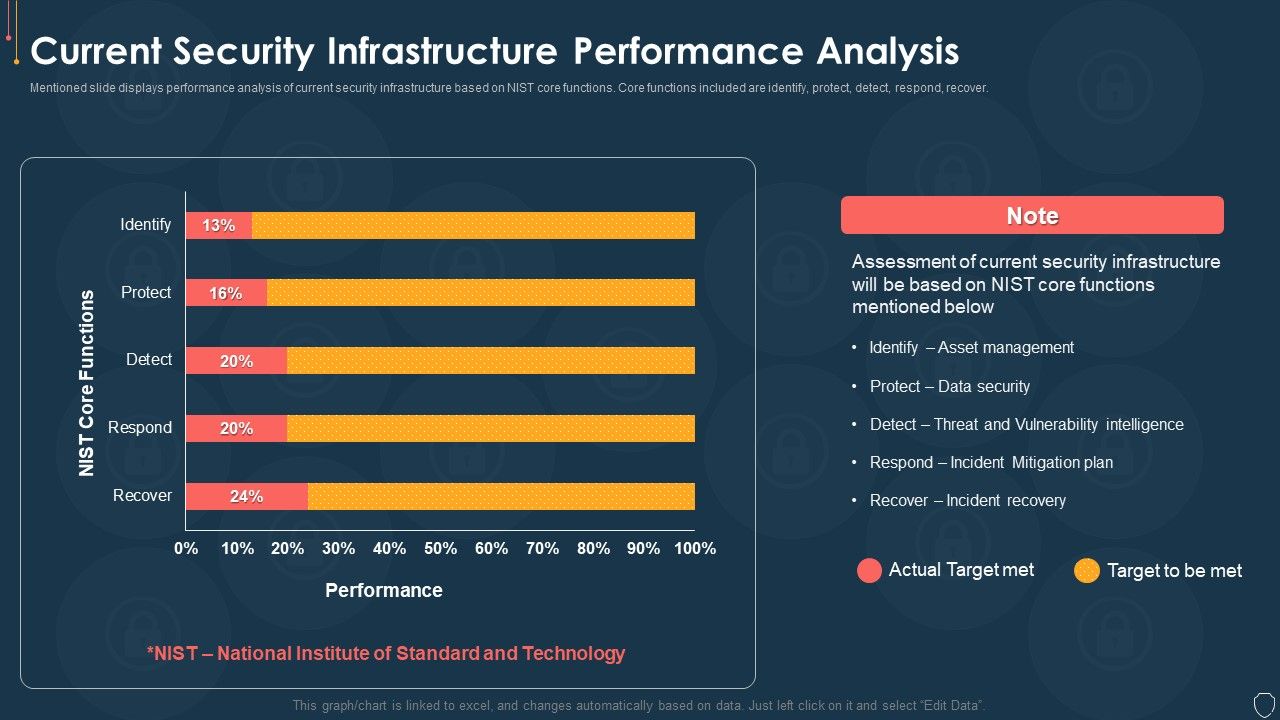Cyber_Security_Risk_Management_Plan_Current_Security_Infrastructure_Performance_Analysis_Icons_PDF_Slide_1.jpg