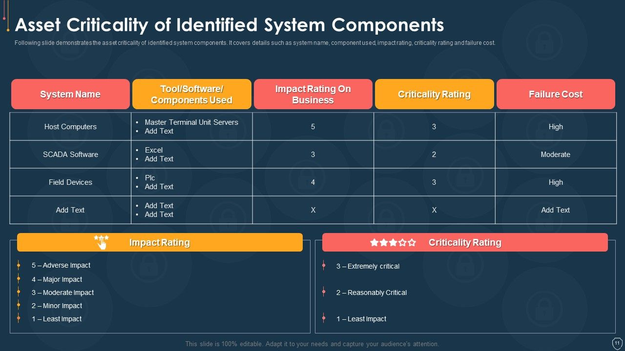 Cyber Security Risk Management Plan Ppt PowerPoint Presentation Complete Deck With Slides Slide11