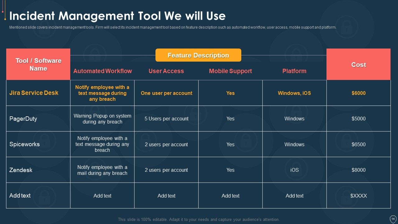 Cyber Security Risk Management Plan Ppt PowerPoint Presentation Complete Deck With Slides Slide14