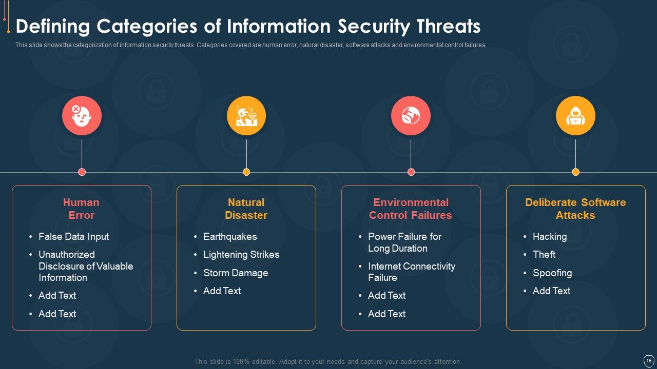 Cyber Security Risk Management Plan Ppt PowerPoint Presentation Complete Deck With Slides Slide19