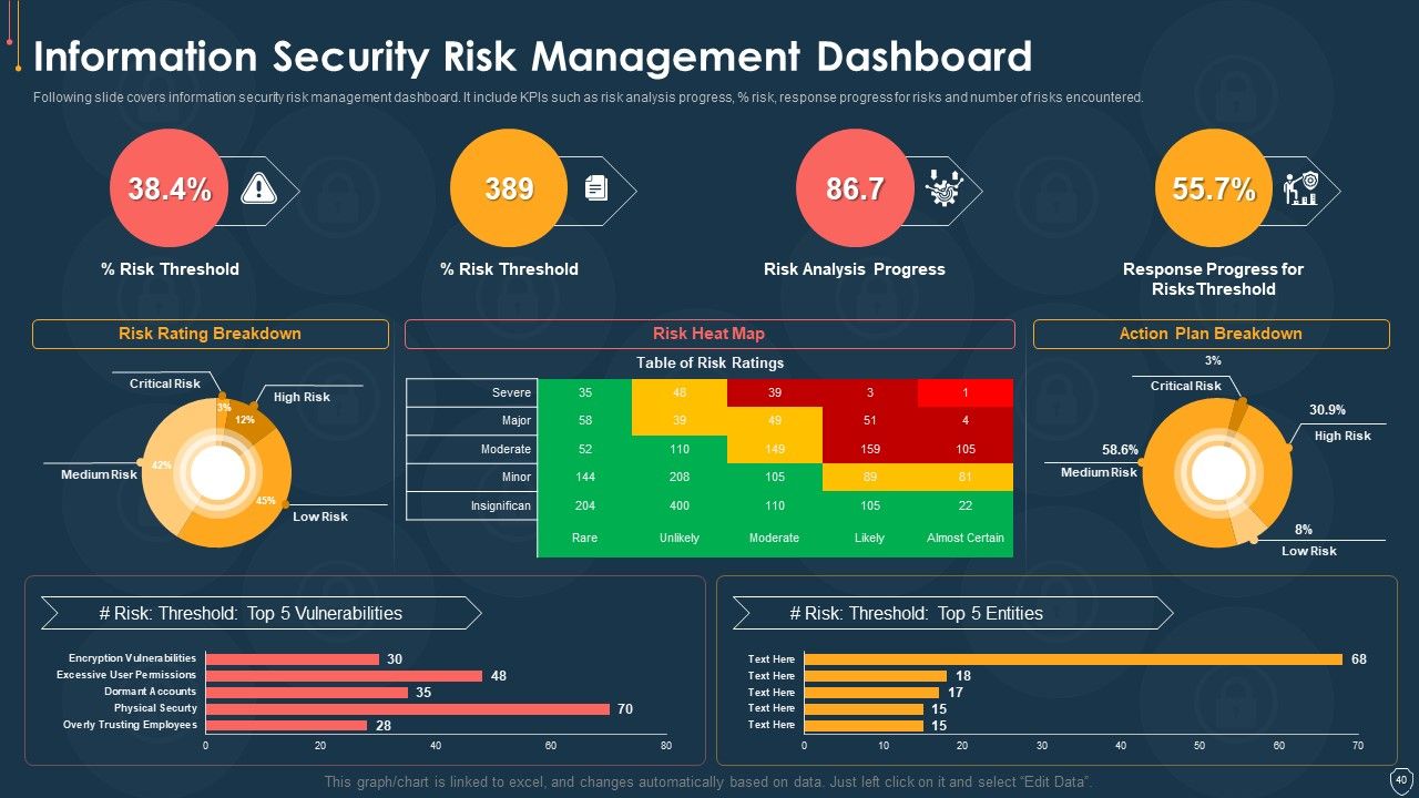 Cyber Security Risk Management Plan Ppt PowerPoint Presentation Complete Deck With Slides Slide40