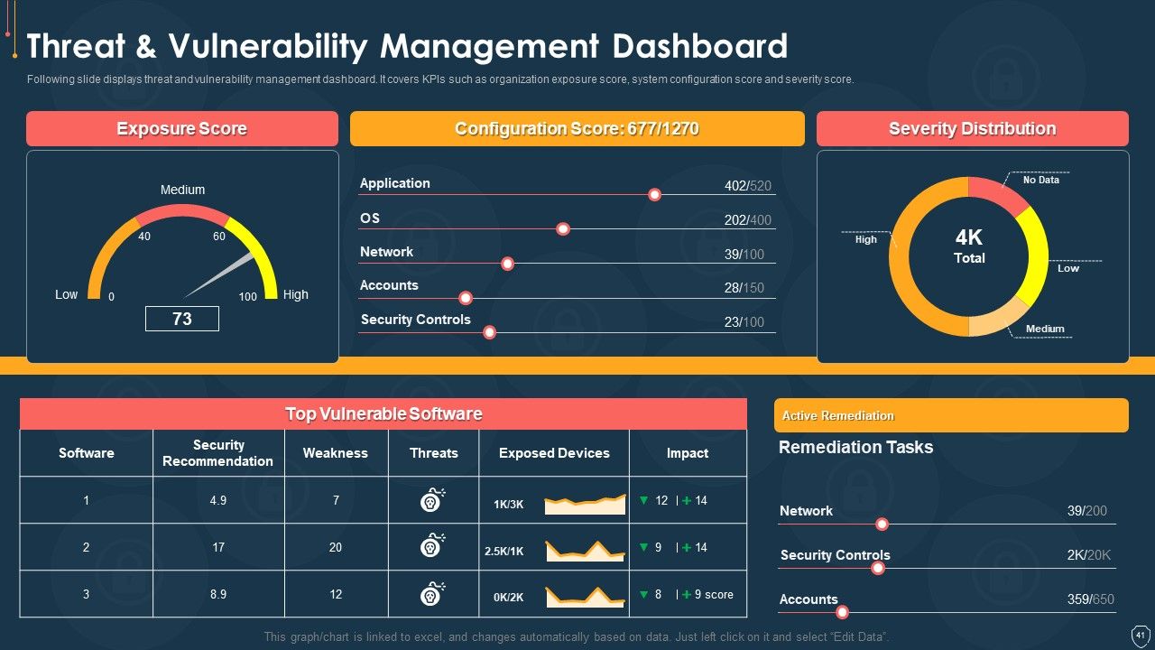 Cyber Security Risk Management Plan Ppt PowerPoint Presentation Complete Deck With Slides Slide41