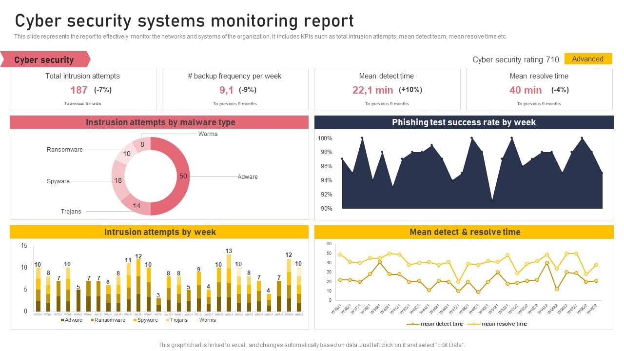 Cyber Security Systems Monitoring Report Formats PDF