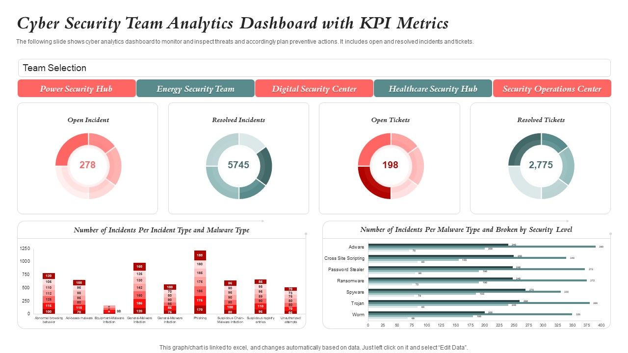 Cyber_Security_Team_Analytics_Dashboard_With_KPI_Metrics_Icons_PDF_Slide_1.jpg