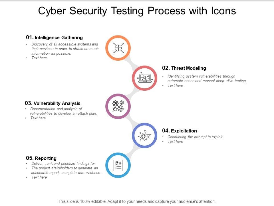 Cyber_Security_Testing_Process_With_Icons_Ppt_PowerPoint_Presentation_Infographic_Template_Demonstration_Slide_1.jpg