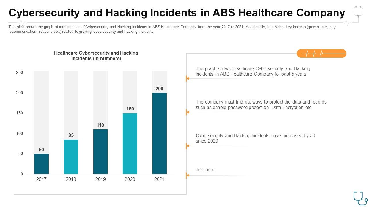 Cybersecurity_And_Hacking_Incidents_In_Abs_Healthcare_Company_Ppt_Icon_Ideas_PDF_Slide_1.jpg