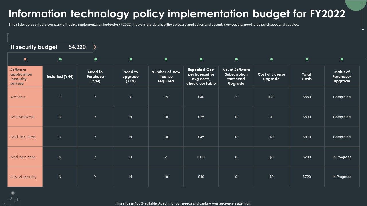 Cybersecurity_Guidelines_IT_Information_Technology_Policy_Implementation_Budget_For_FY2022_Icons_PDF_Slide_1.jpg