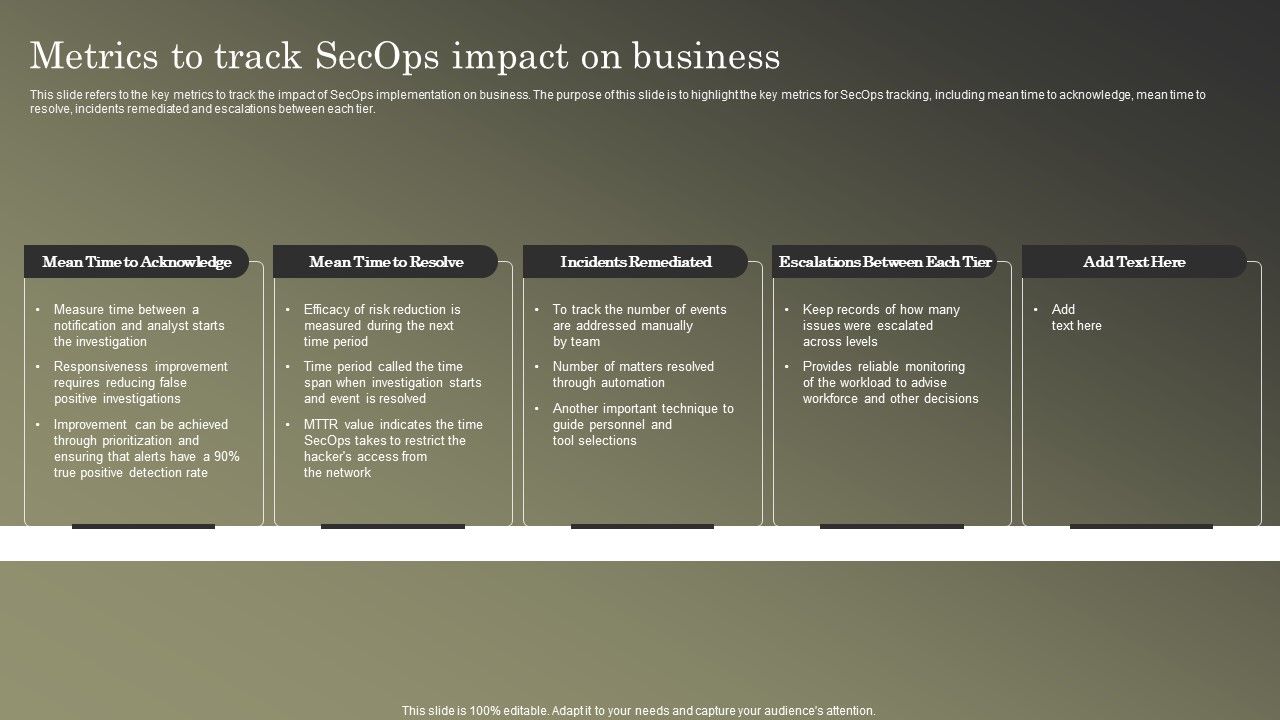 Cybersecurity_Operations_Cybersecops_Metrics_To_Track_Secops_Impact_On_Business_Icons_PDF_Slide_1.jpg