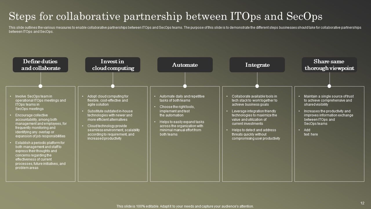 Cybersecurity Operations Cybersecops Ppt PowerPoint Presentation Complete Deck With Slides Slide12