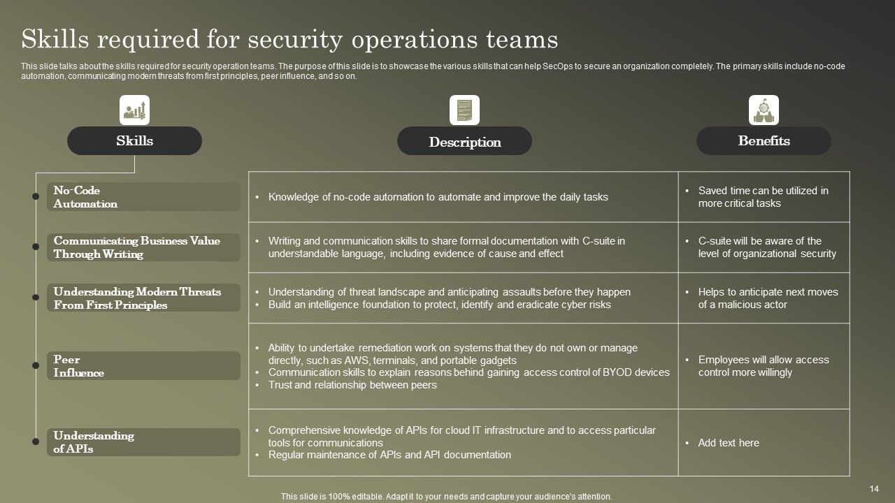 Cybersecurity Operations Cybersecops Ppt PowerPoint Presentation Complete Deck With Slides Slide14