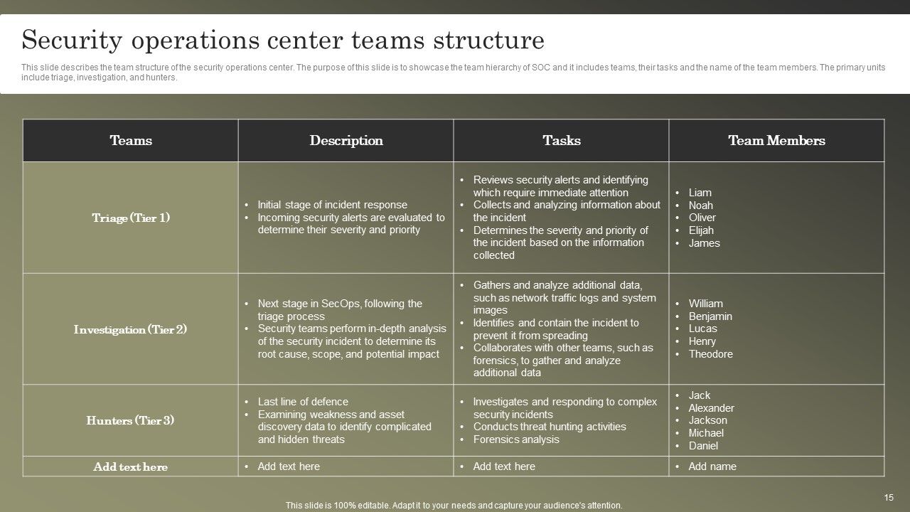 Cybersecurity Operations Cybersecops Ppt PowerPoint Presentation Complete Deck With Slides Slide15