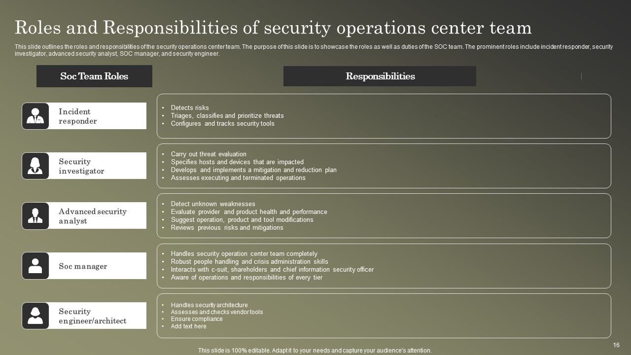 Cybersecurity Operations Cybersecops Ppt PowerPoint Presentation Complete Deck With Slides Slide16