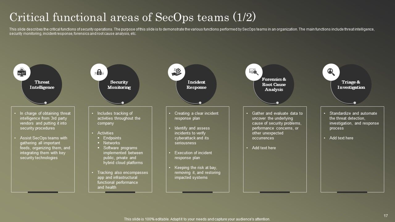 Cybersecurity Operations Cybersecops Ppt PowerPoint Presentation Complete Deck With Slides Slide17