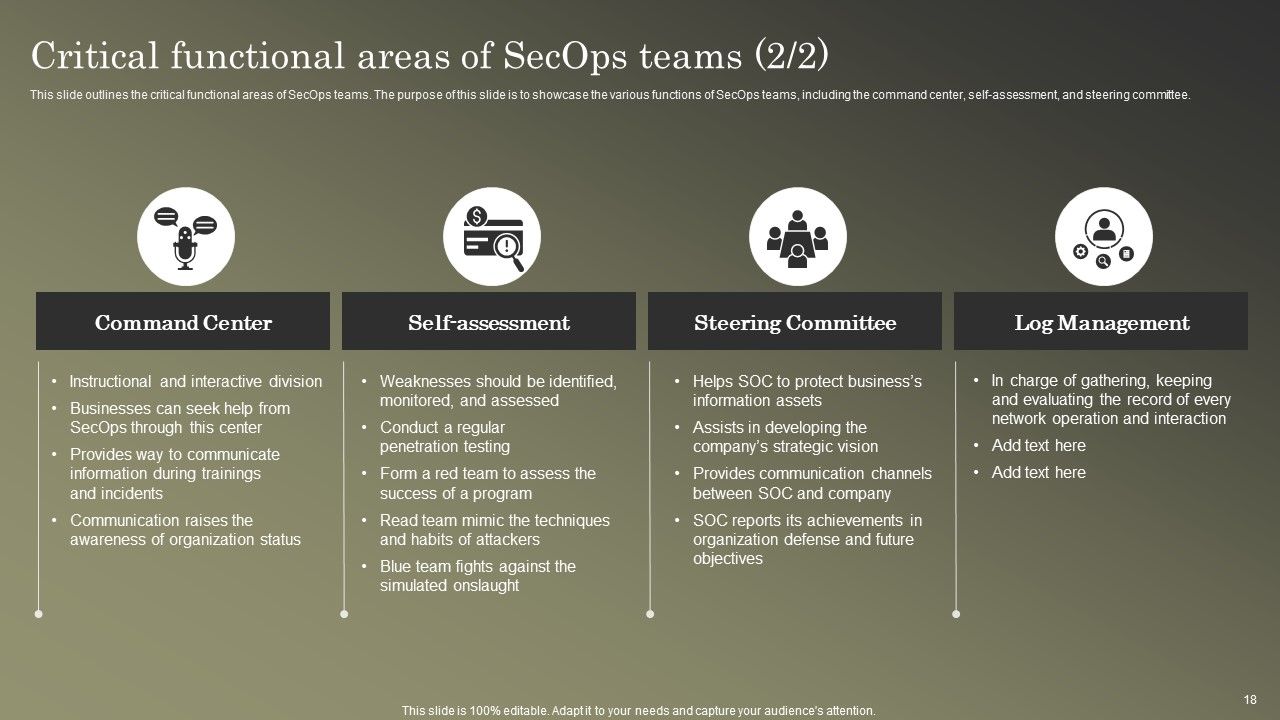 Cybersecurity Operations Cybersecops Ppt PowerPoint Presentation Complete Deck With Slides Slide18
