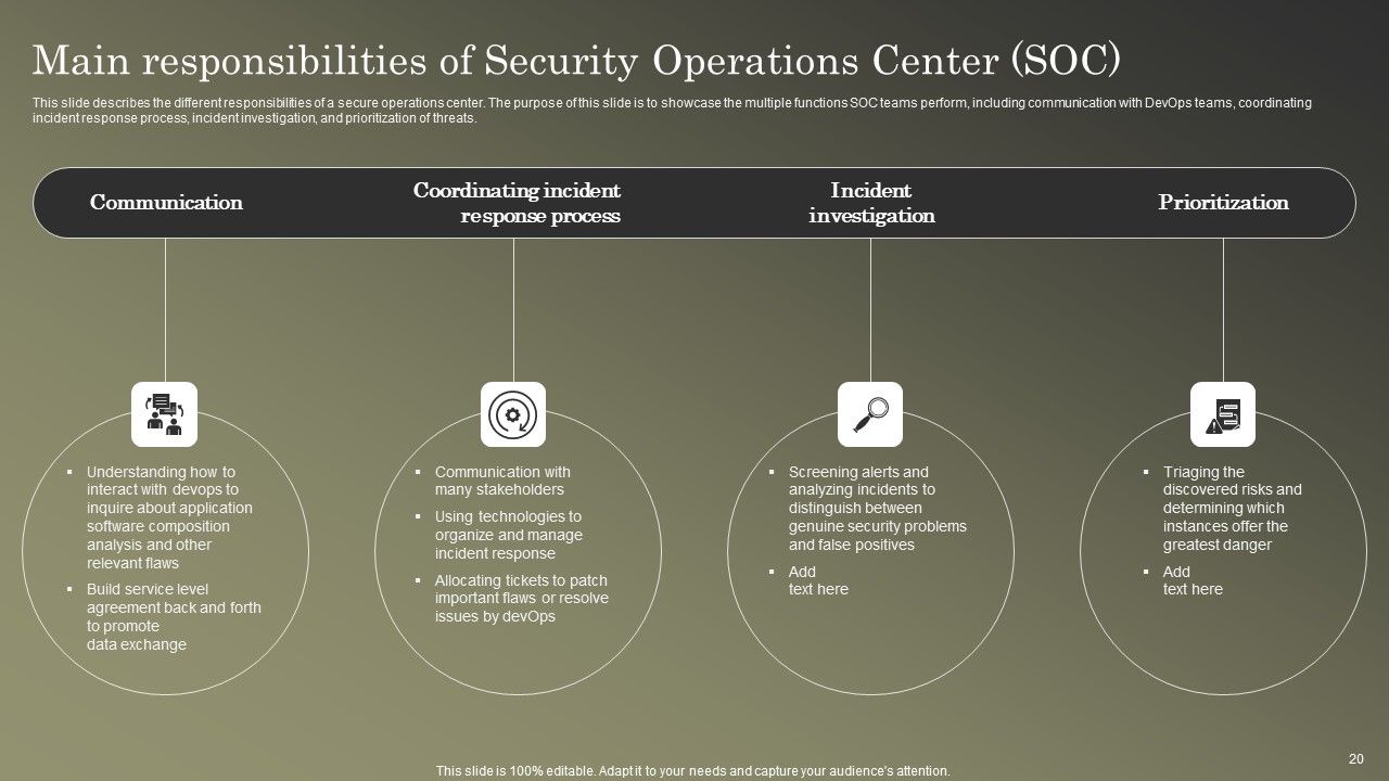 Cybersecurity Operations Cybersecops Ppt PowerPoint Presentation Complete Deck With Slides Slide20