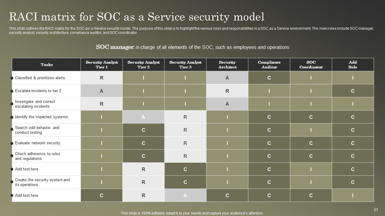 Cybersecurity Operations Cybersecops Ppt PowerPoint Presentation Complete Deck With Slides Slide27