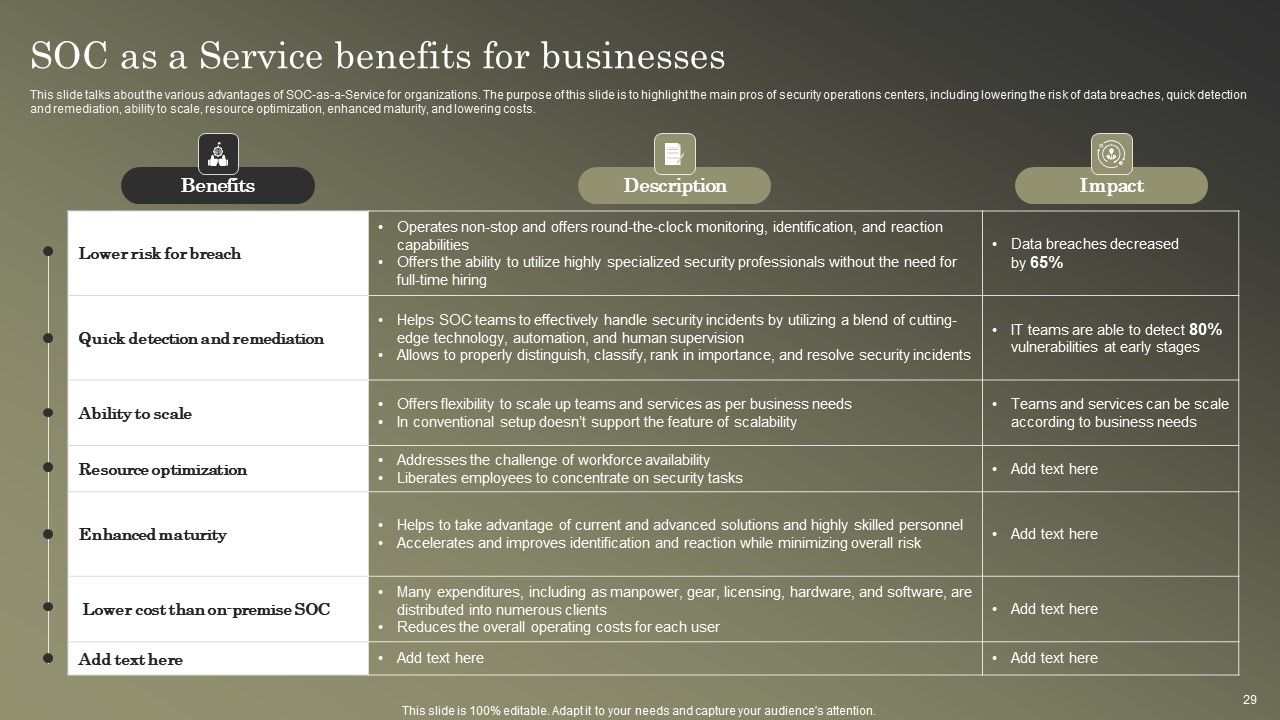 Cybersecurity Operations Cybersecops Ppt PowerPoint Presentation Complete Deck With Slides Slide29