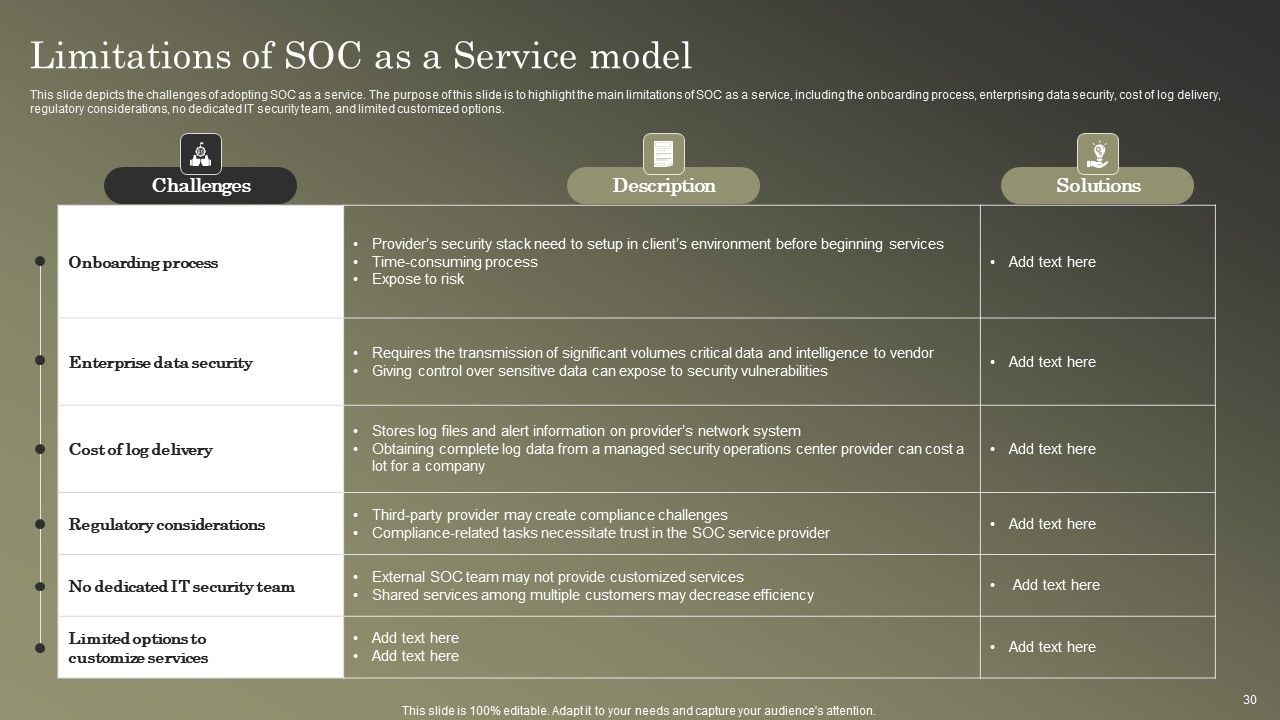Cybersecurity Operations Cybersecops Ppt PowerPoint Presentation Complete Deck With Slides Slide30