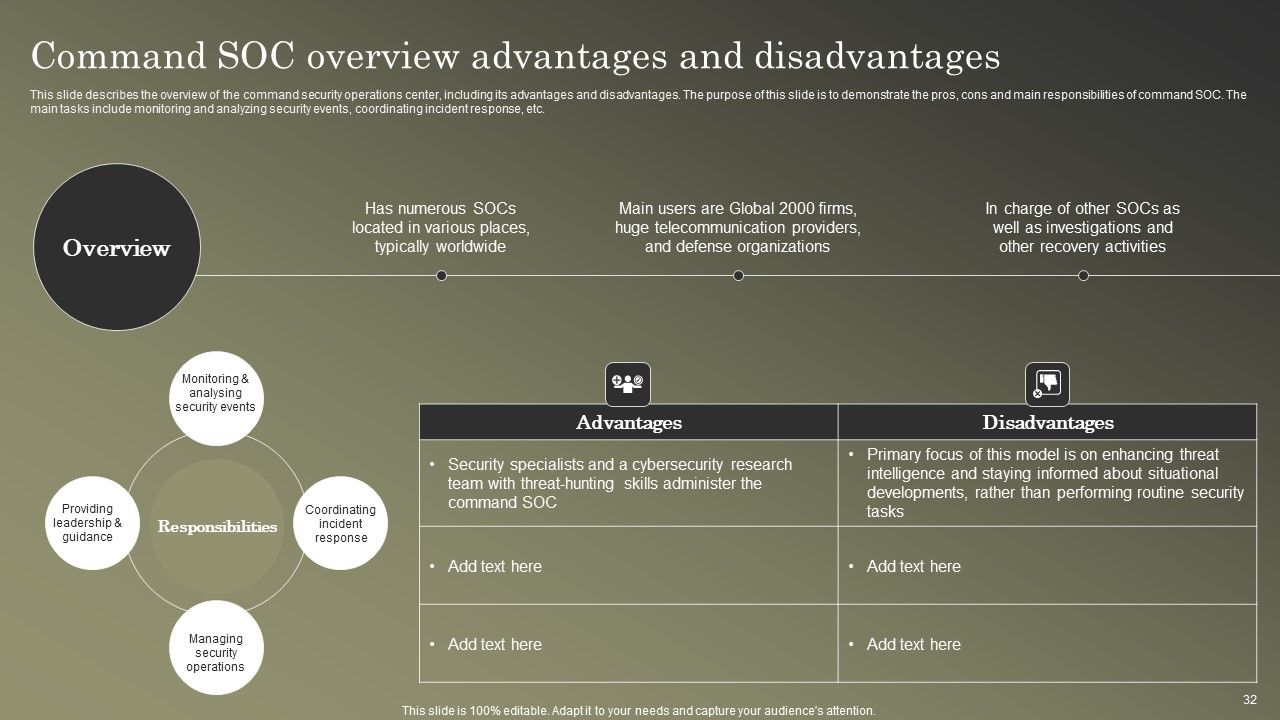 Cybersecurity Operations Cybersecops Ppt PowerPoint Presentation Complete Deck With Slides Slide32
