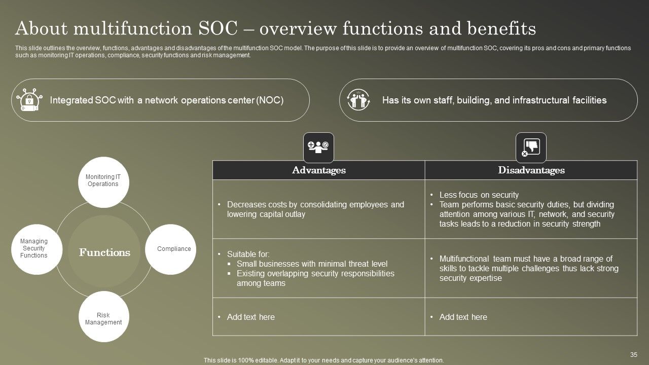 Cybersecurity Operations Cybersecops Ppt PowerPoint Presentation Complete Deck With Slides Slide35