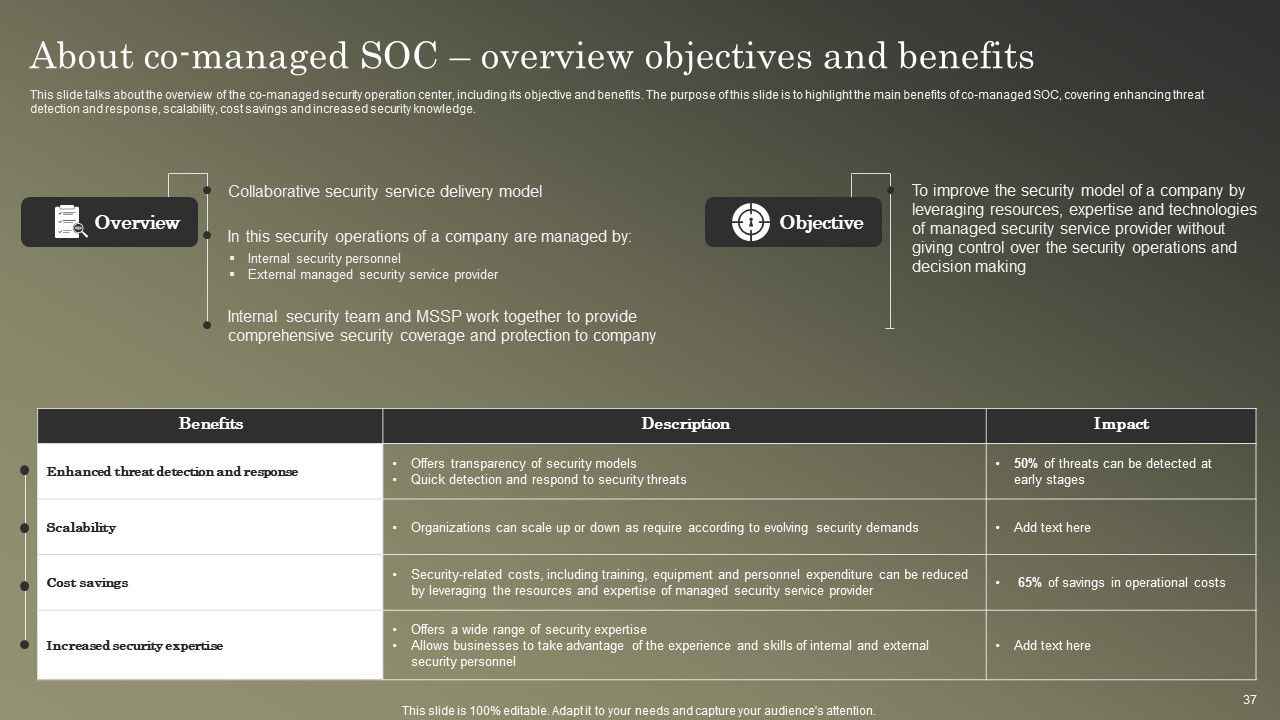 Cybersecurity Operations Cybersecops Ppt PowerPoint Presentation Complete Deck With Slides Slide37
