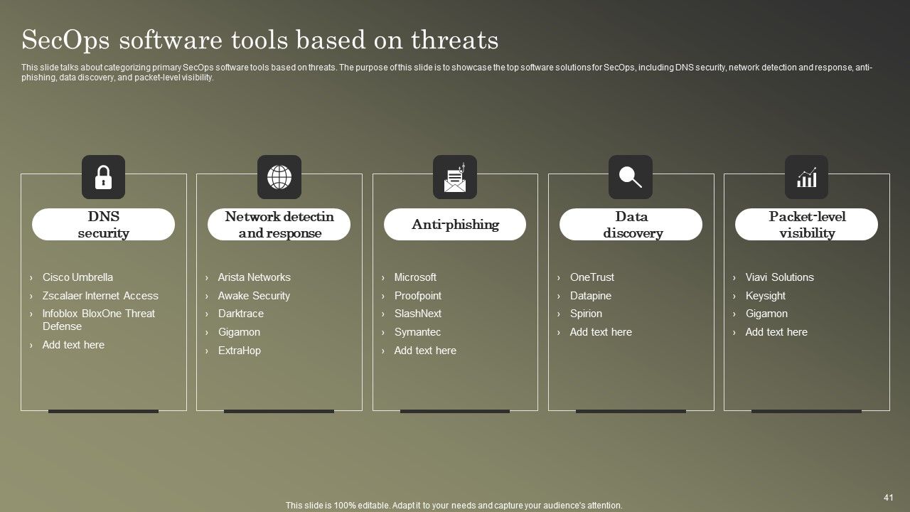 Cybersecurity Operations Cybersecops Ppt PowerPoint Presentation Complete Deck With Slides Slide41