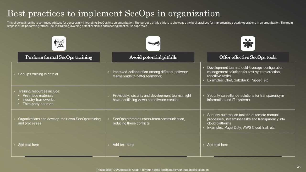 Cybersecurity Operations Cybersecops Ppt PowerPoint Presentation Complete Deck With Slides Slide45