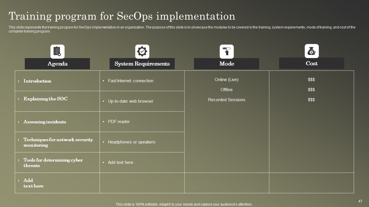 Cybersecurity Operations Cybersecops Ppt PowerPoint Presentation Complete Deck With Slides Slide47