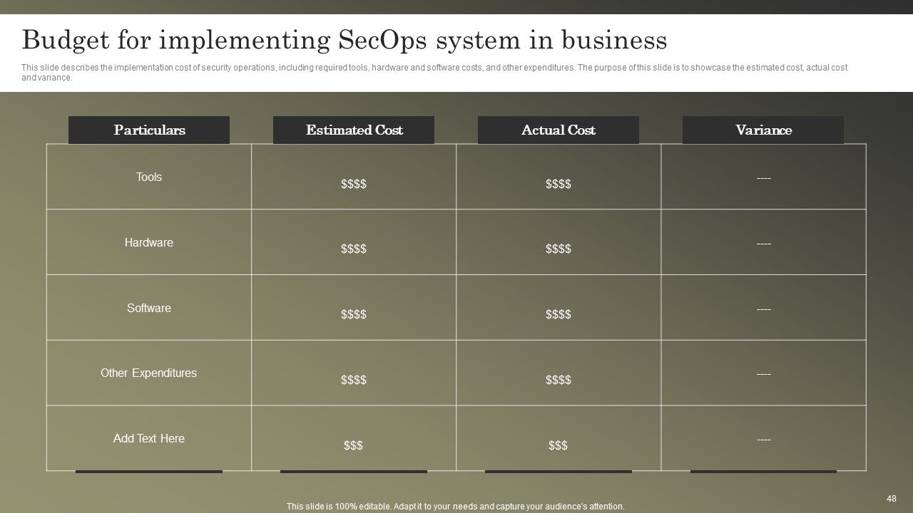 Cybersecurity Operations Cybersecops Ppt PowerPoint Presentation Complete Deck With Slides Slide48