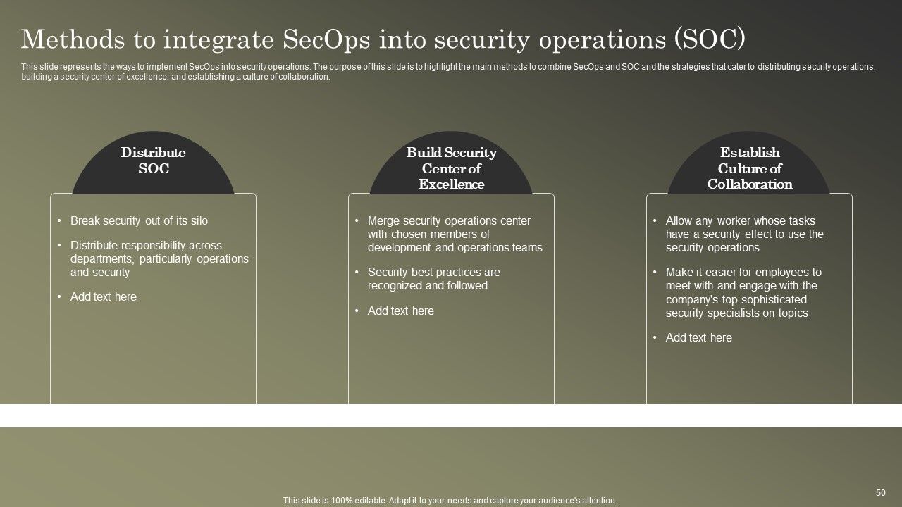 Cybersecurity Operations Cybersecops Ppt PowerPoint Presentation Complete Deck With Slides Slide50