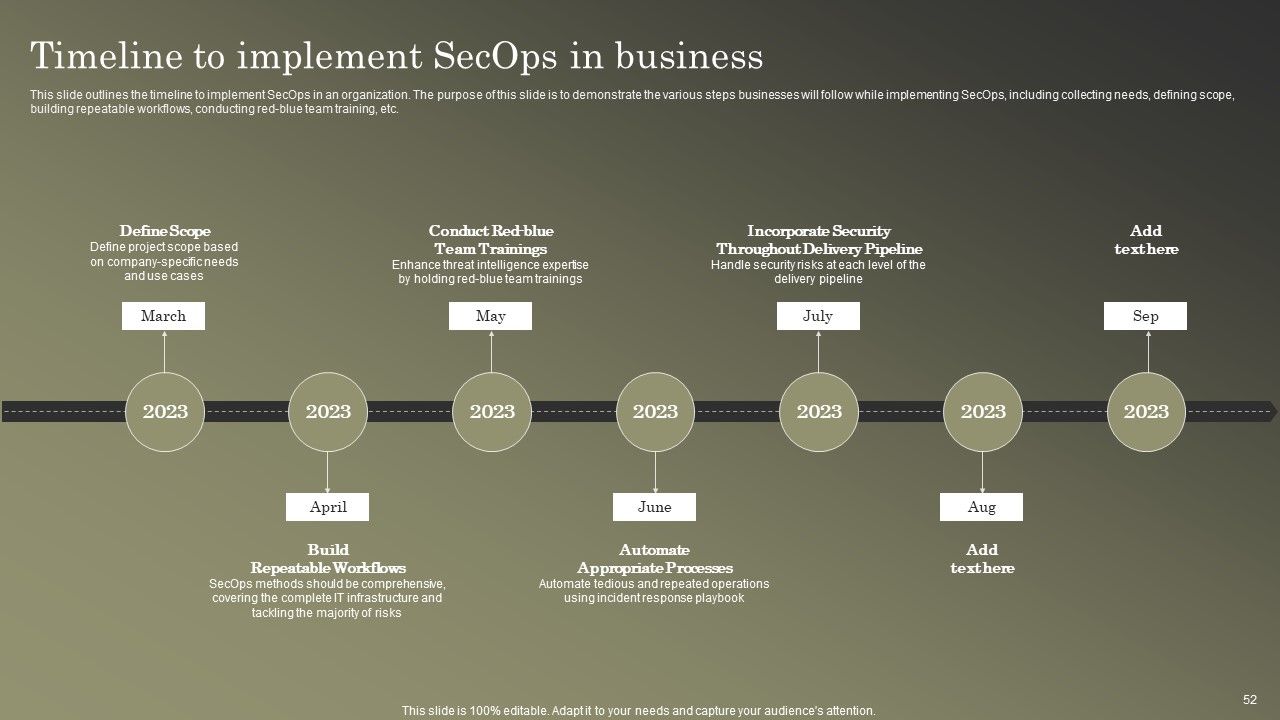 Cybersecurity Operations Cybersecops Ppt PowerPoint Presentation Complete Deck With Slides Slide52