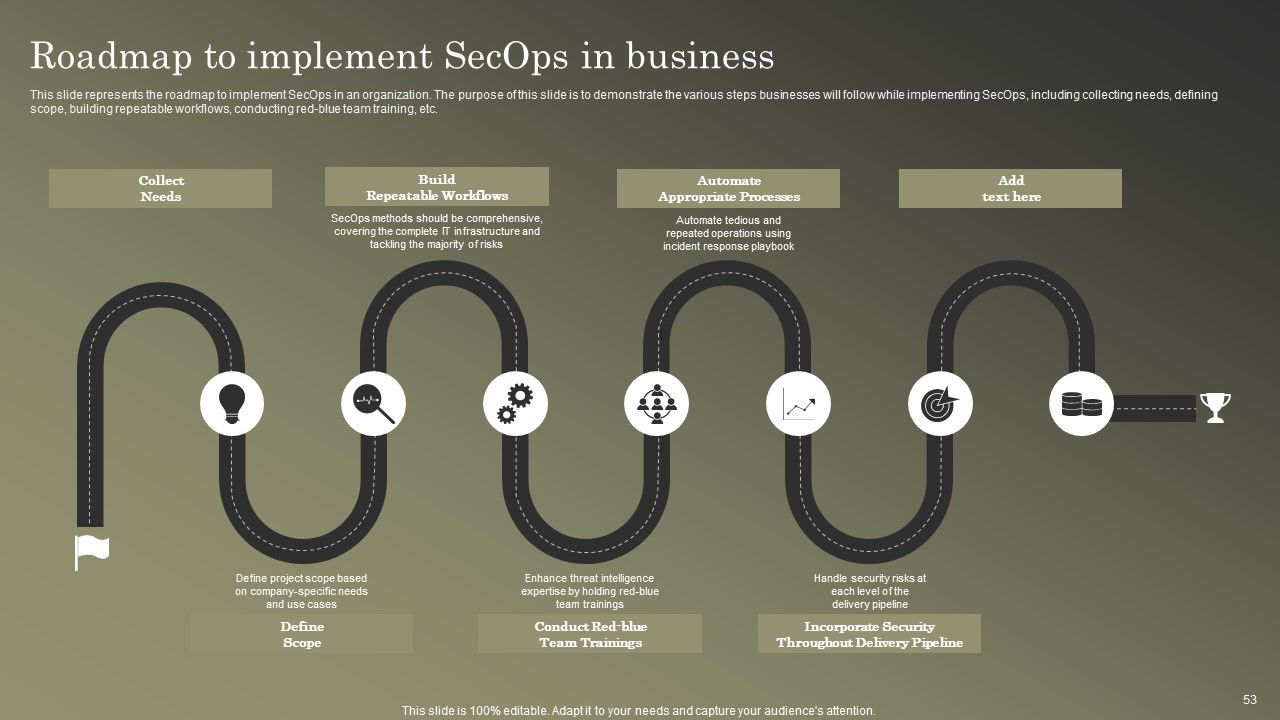 Cybersecurity Operations Cybersecops Ppt PowerPoint Presentation Complete Deck With Slides Slide53