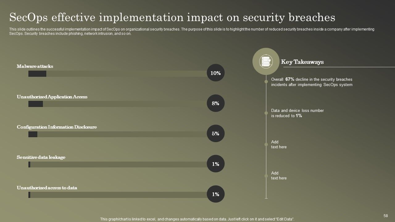 Cybersecurity Operations Cybersecops Ppt PowerPoint Presentation Complete Deck With Slides Slide58