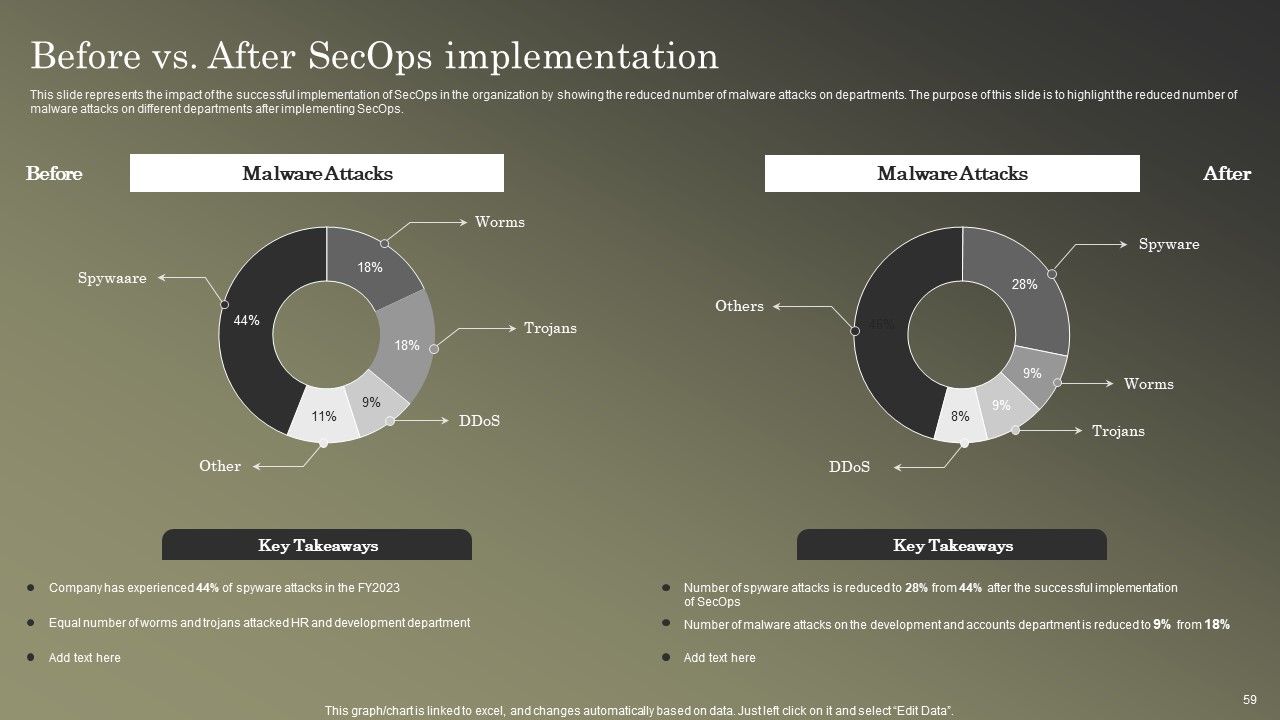 Cybersecurity Operations Cybersecops Ppt PowerPoint Presentation Complete Deck With Slides Slide59