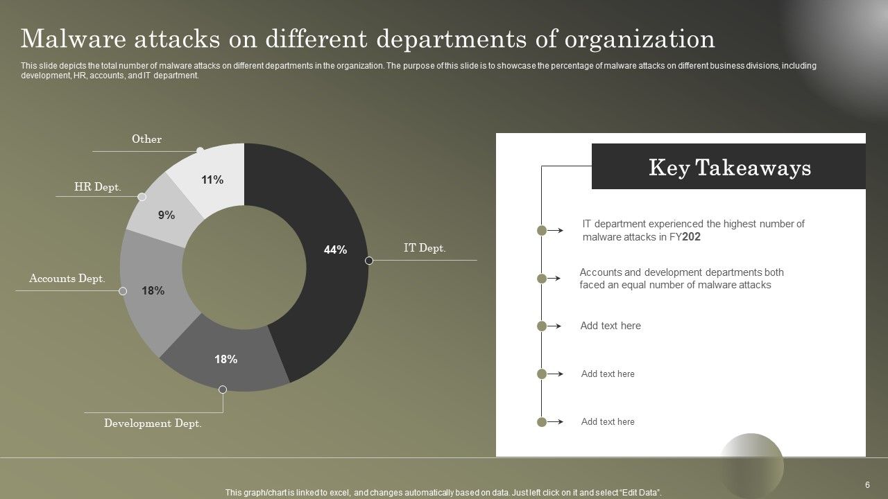 Cybersecurity Operations Cybersecops Ppt PowerPoint Presentation Complete Deck With Slides Slide06