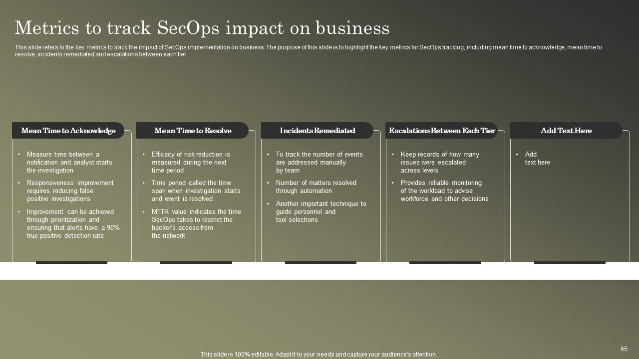 Cybersecurity Operations Cybersecops Ppt PowerPoint Presentation Complete Deck With Slides Slide64